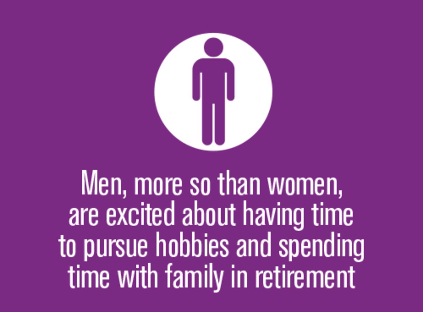 Men, more so than women, are excited to have time to pursue hobbies.