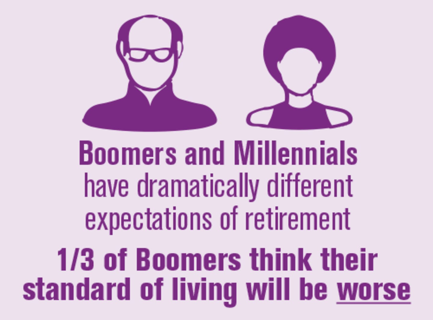 Boomers and Millennials have dramatically different expectations of retirement.