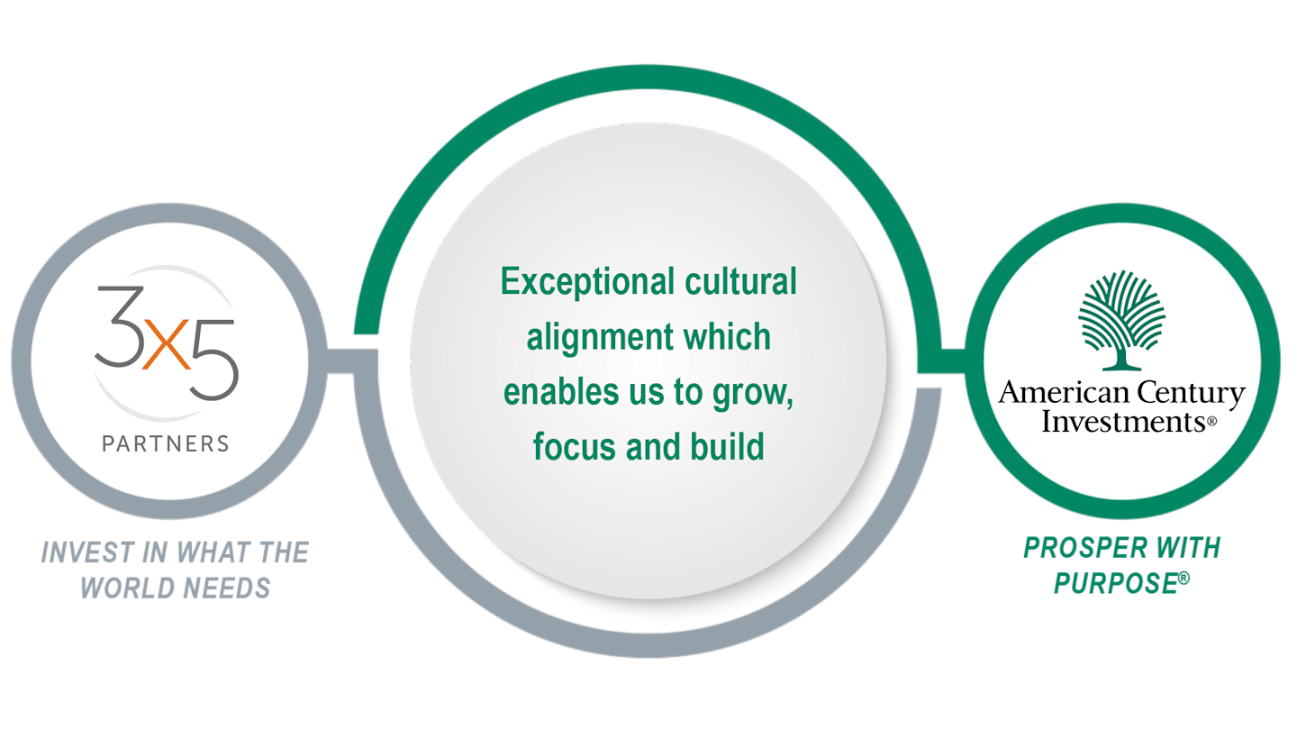 Exceptional cultural alignment which enables us to grow, focus and build.