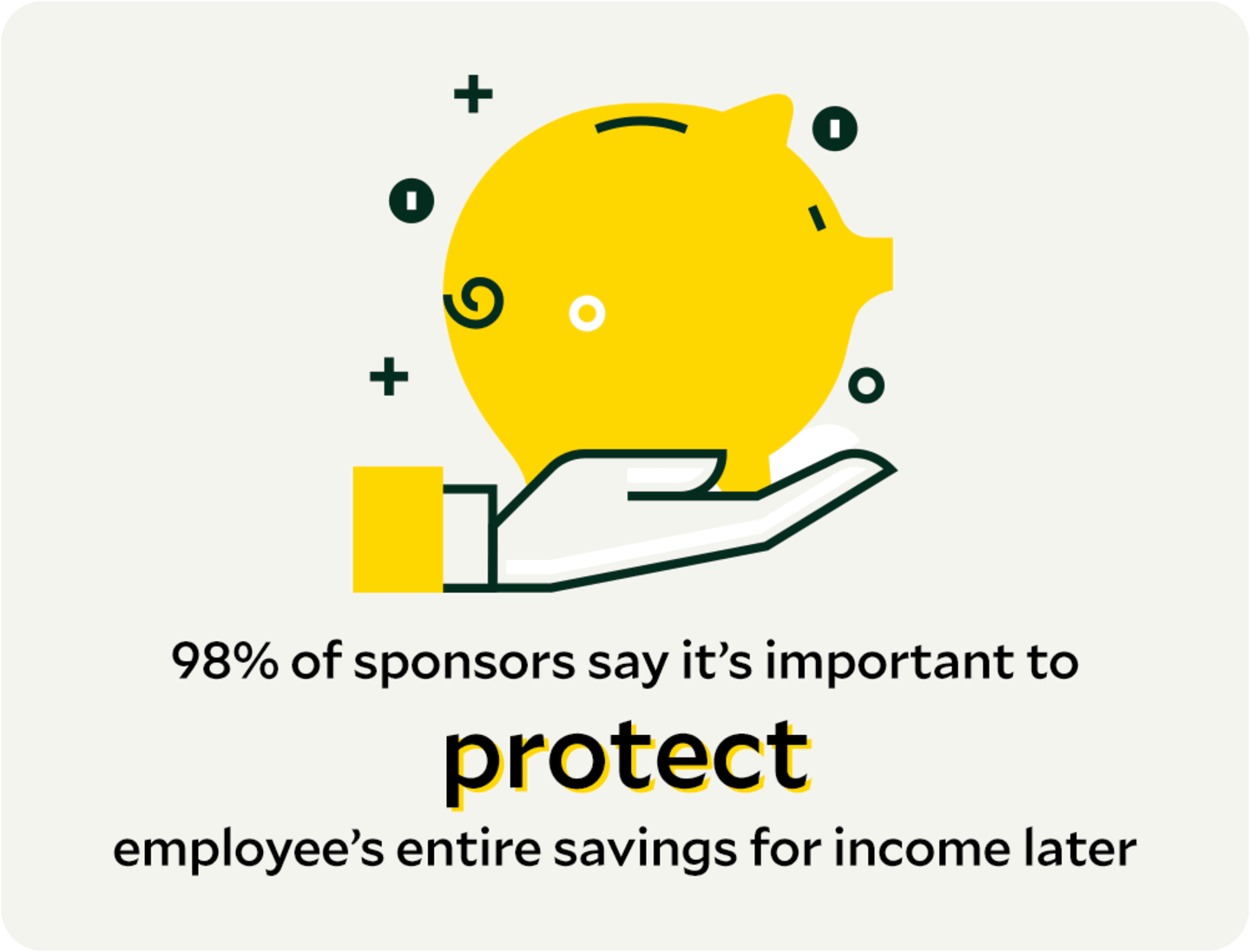 98% of sponsors say it’s important to protect employees’ entire savings for income later.