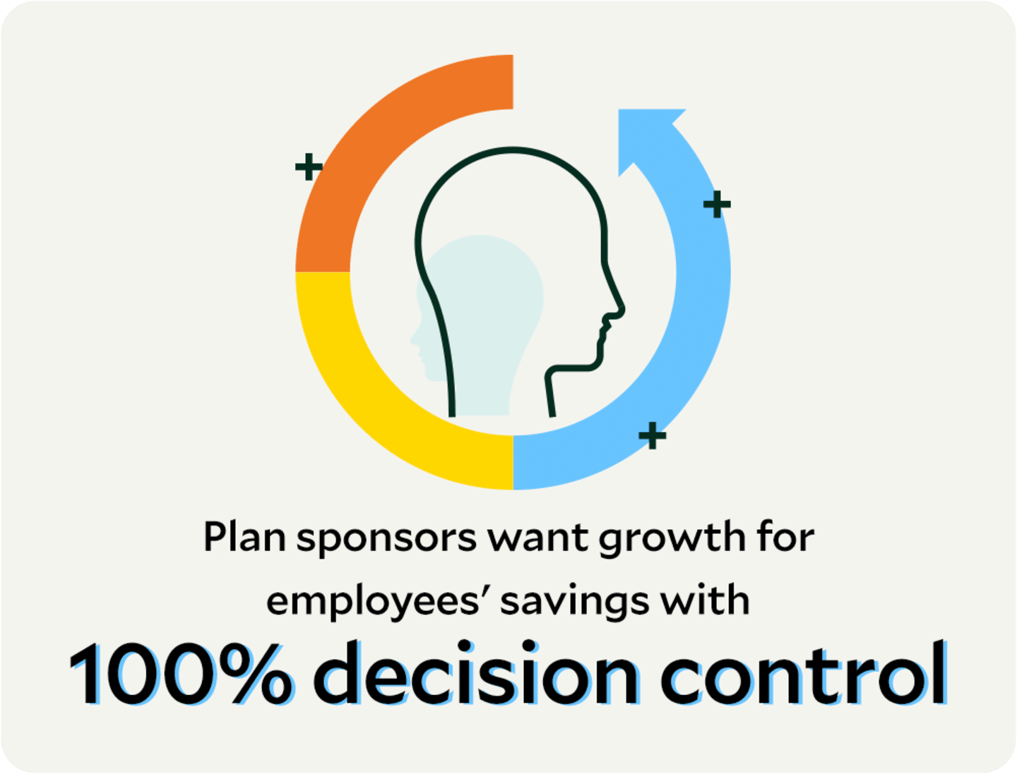 Plan sponsors want growth for employees' savings with 100% decision control.