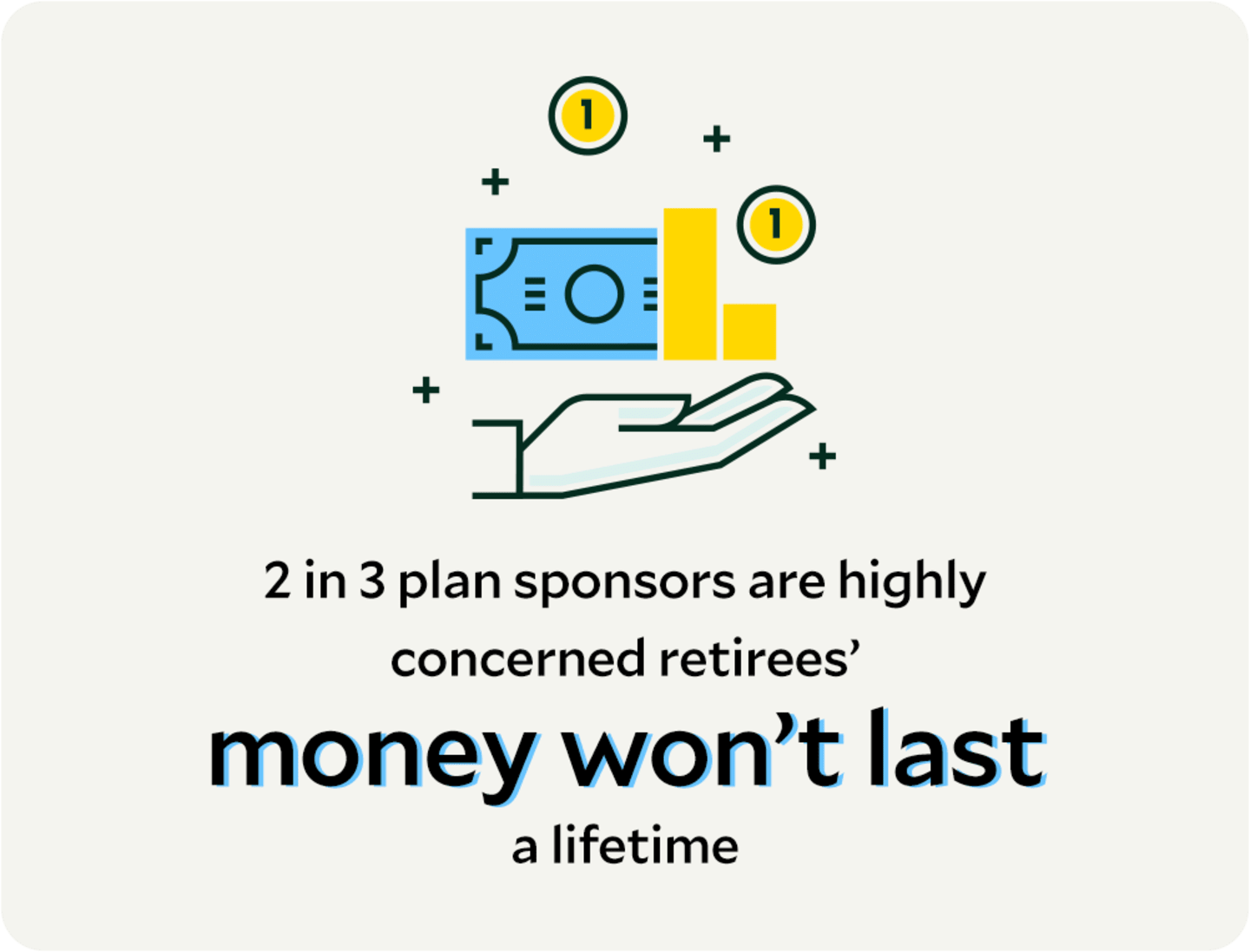 2 in 3 plan sponsors are highly concerned retirees' money won’t last a lifetime.