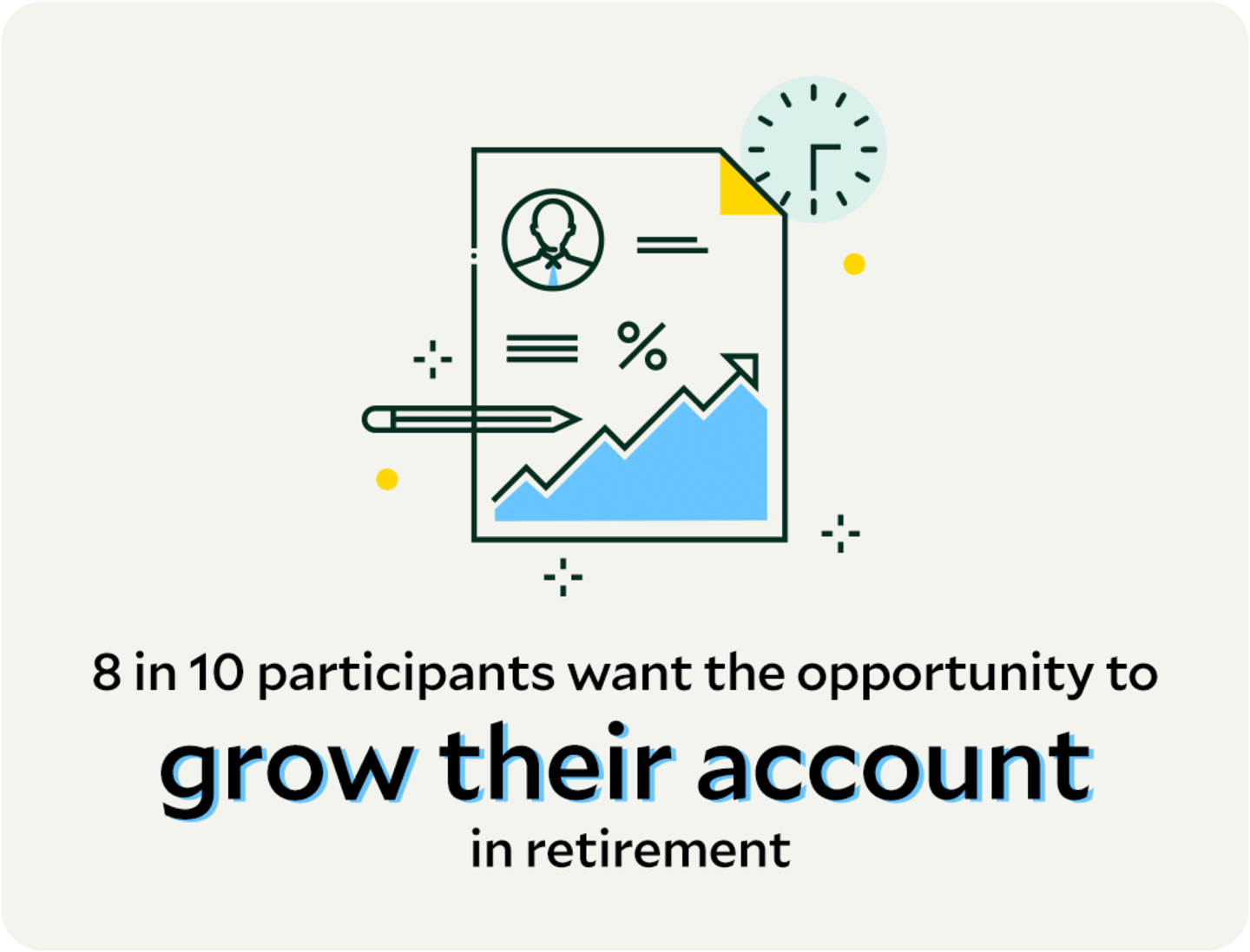 8 in 10 participants want the opportunity to grow their account in retirement.