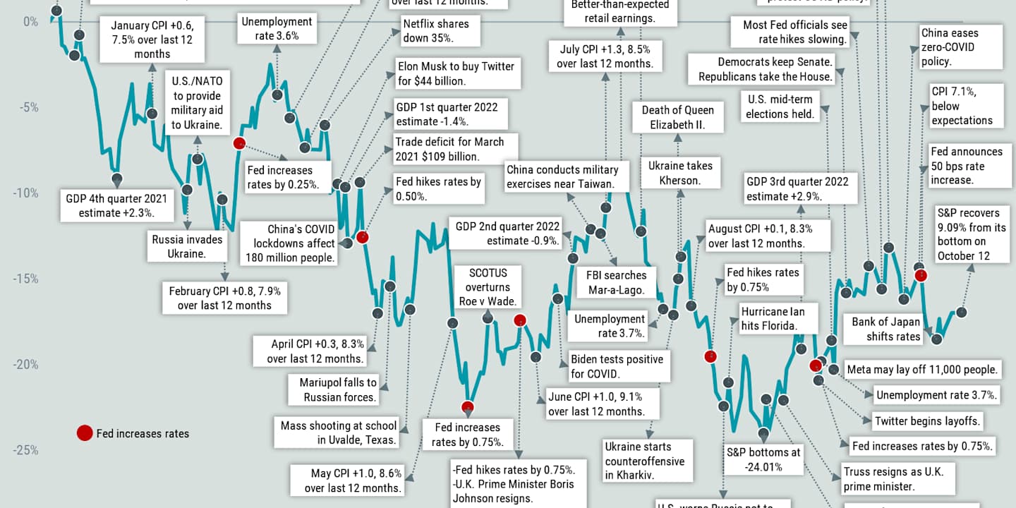 As Much of 2023 That Fits on One Page.