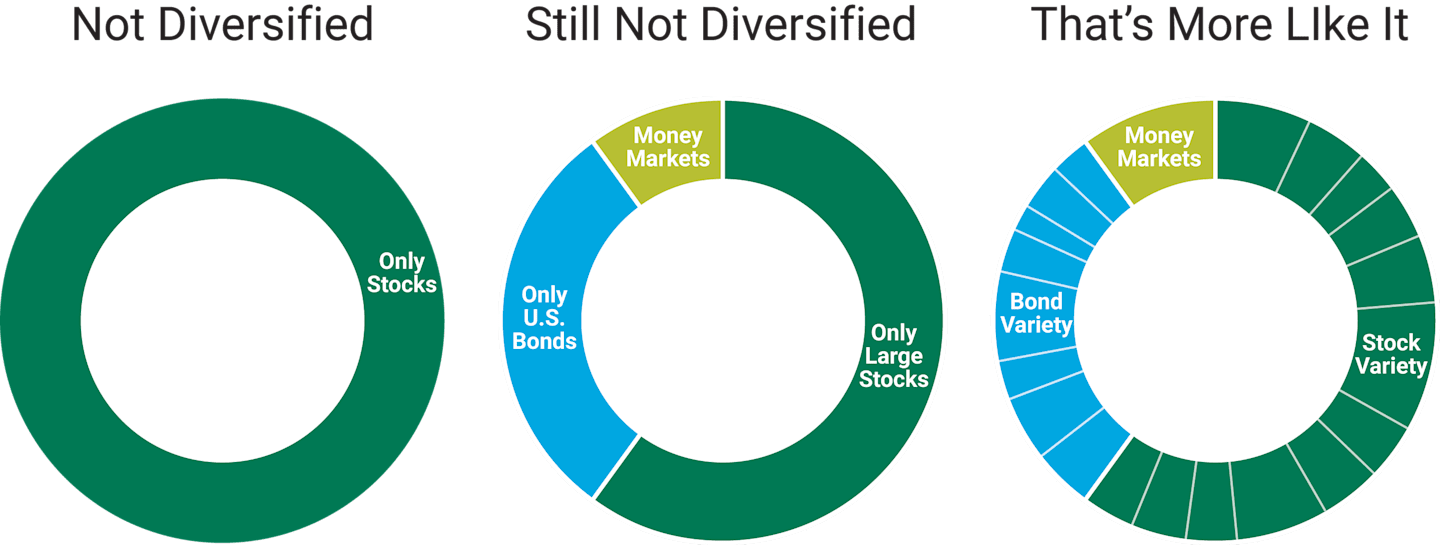 What Diversification Is—And Isn’t.