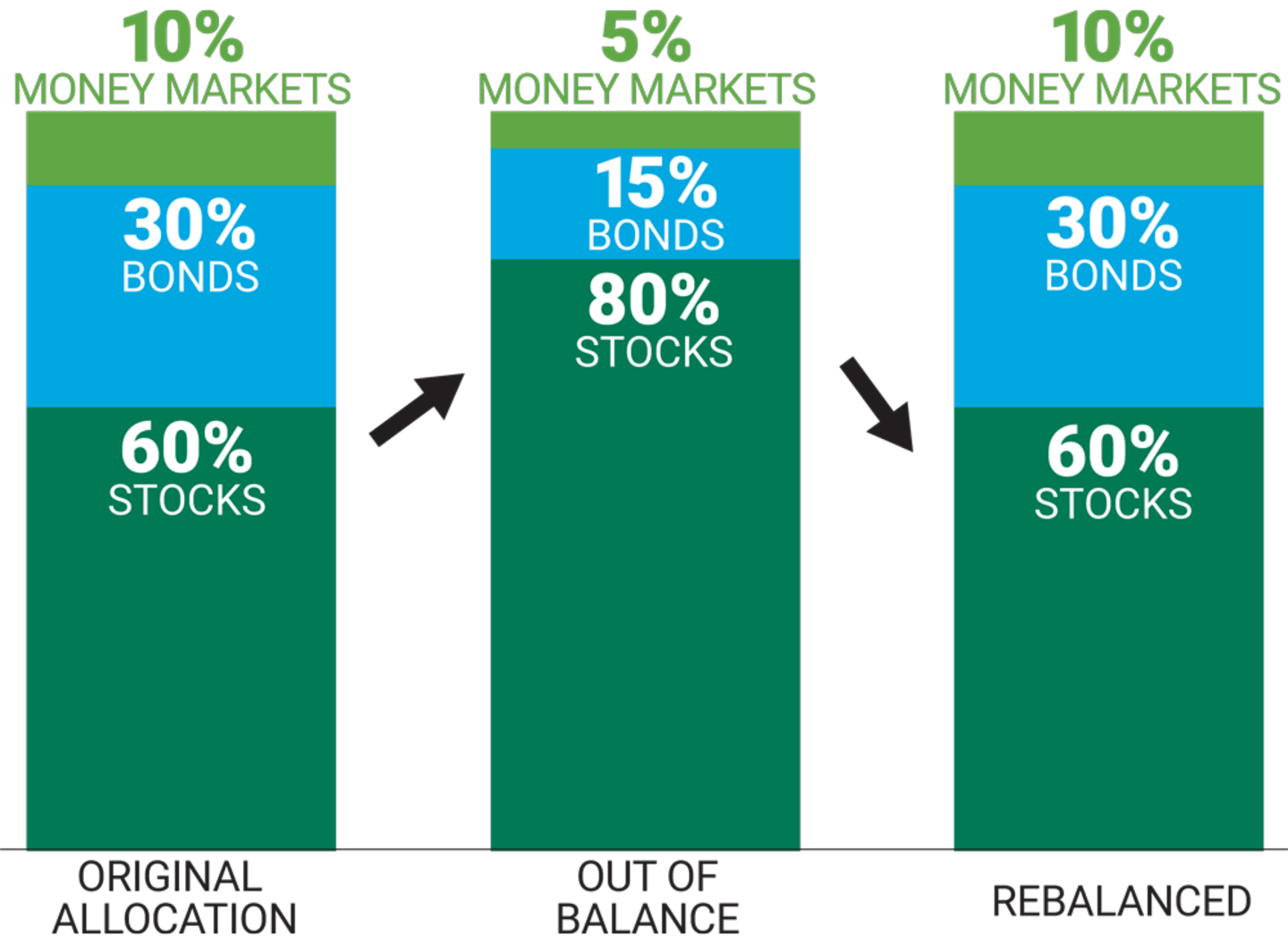 Rebalancing Your Mix - Hypothetical Portfolio