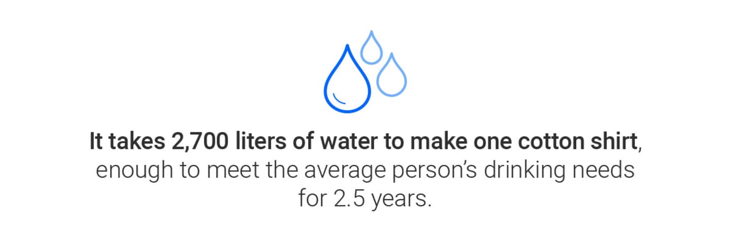 It takes 2,700 liters of water to make one cotton shirt, enough to meet the average person's drinking needs for 2.5 years.