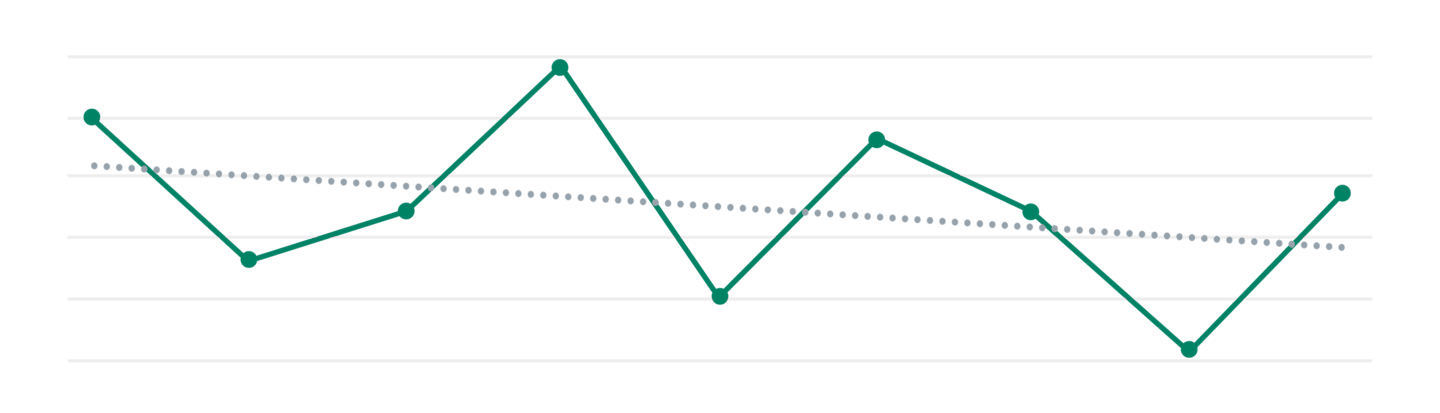 Focus on the average, not the fluctuating market prices.