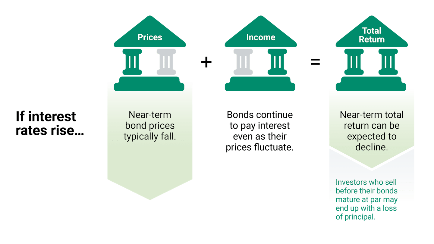 Loan Against Securities (LAS): Meaning, Interest Rates & Types