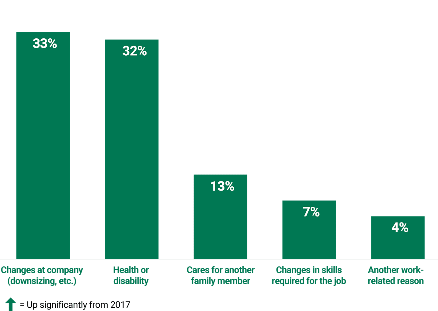 Reasons for Unplanned Early Retirement.