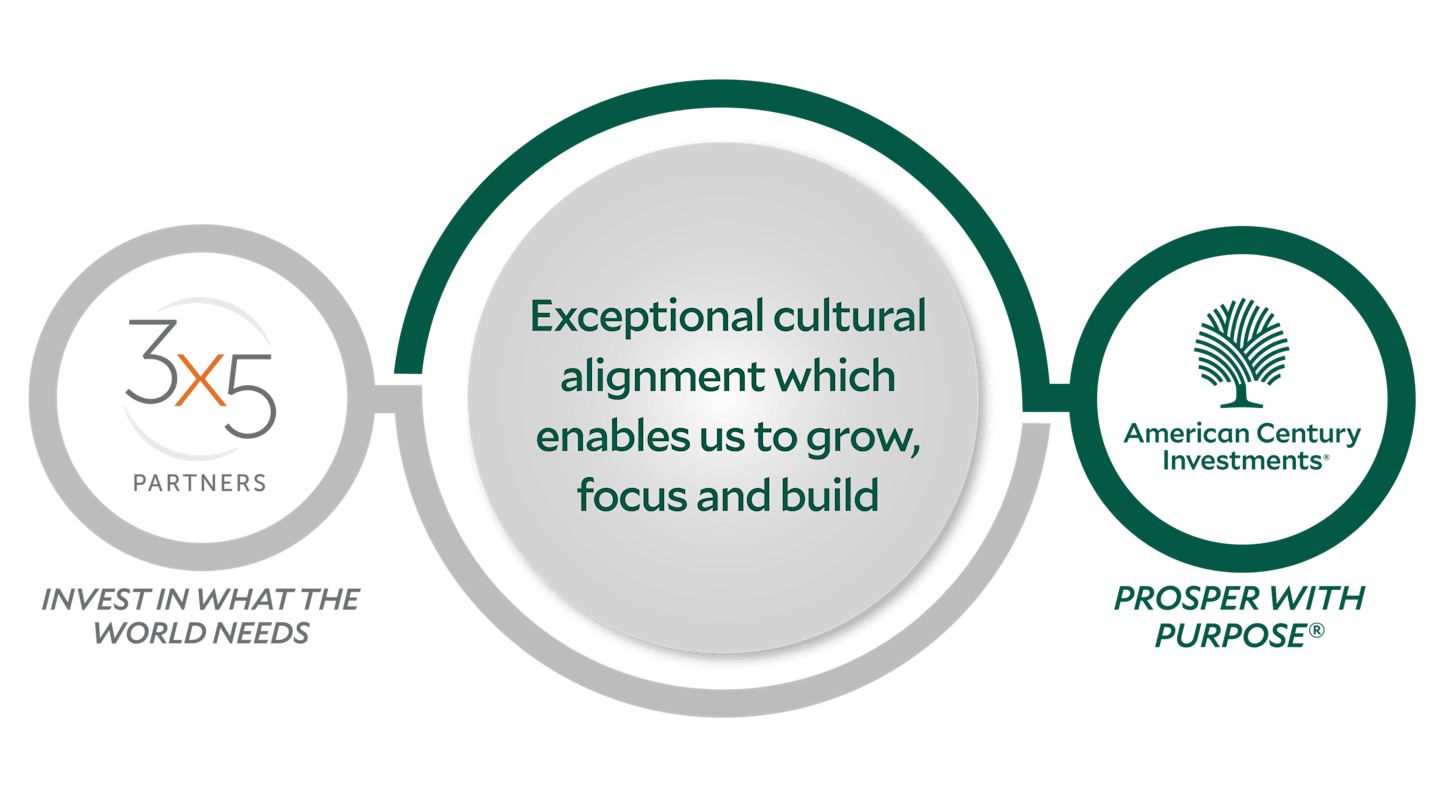 Exceptional cultural alignment which enables us to grow, focus and build.