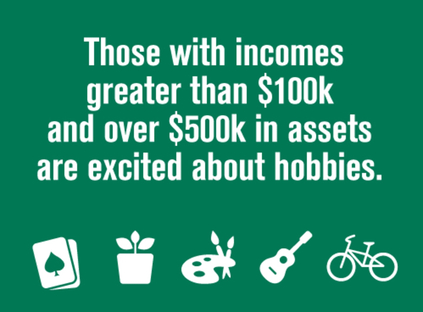Those with incomes greater than $100k and assets over $500k are excited about hobbies.