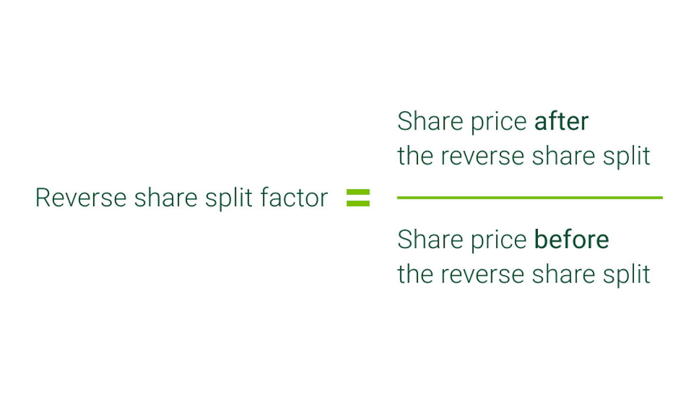A Illustration that shows how a reverse share split is calculated.