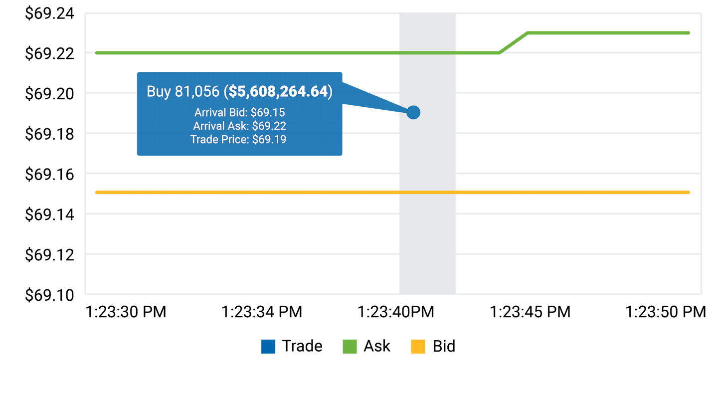 Real-World Example 1: American Century U.S. Quality Growth (QGRO).