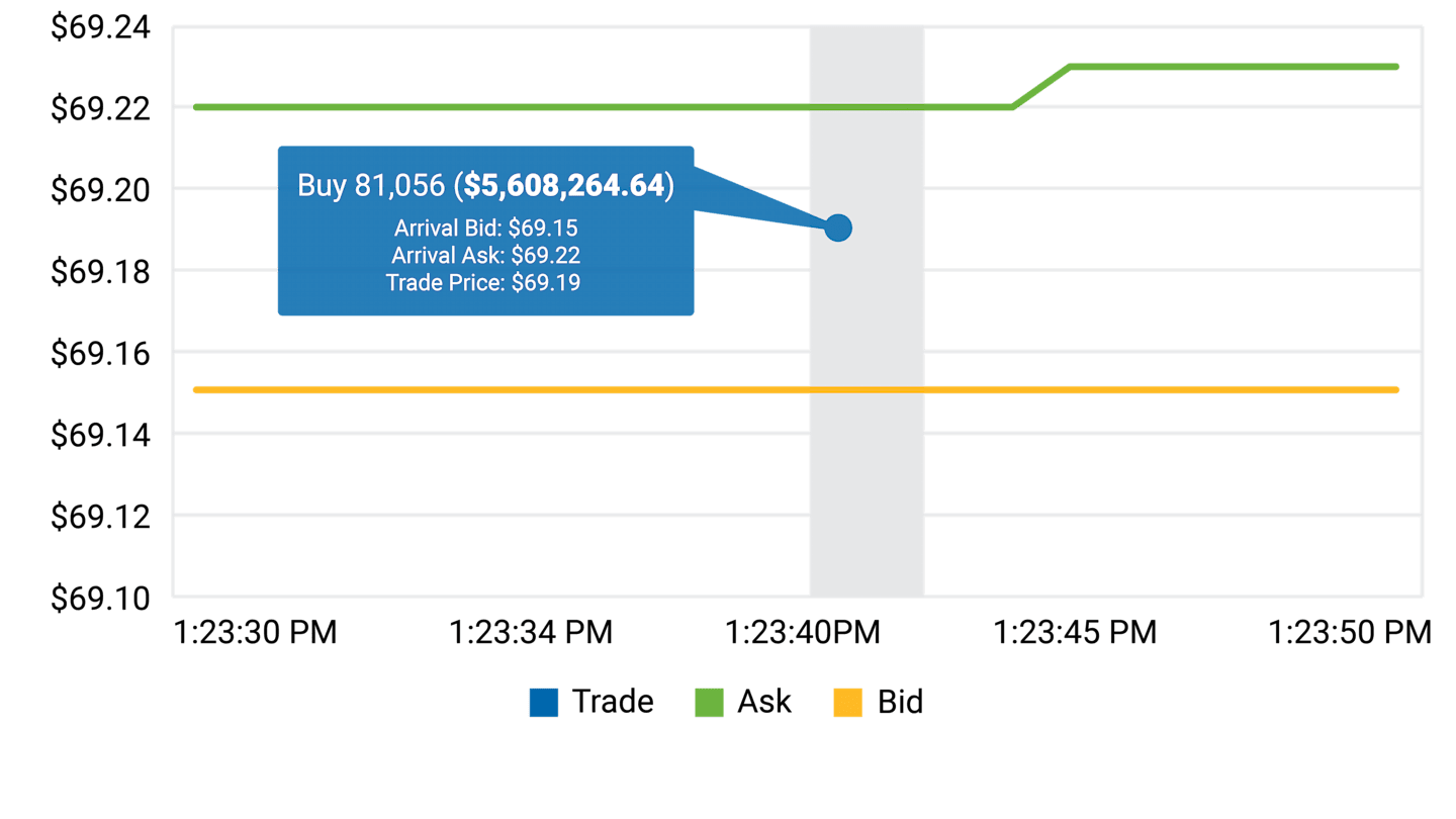 Real-World Example 1: American Century U.S. Quality Growth (QGRO)