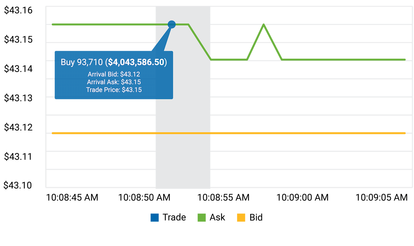 Real-World Example 2: American Century Multisector Income ETF (MUSI).