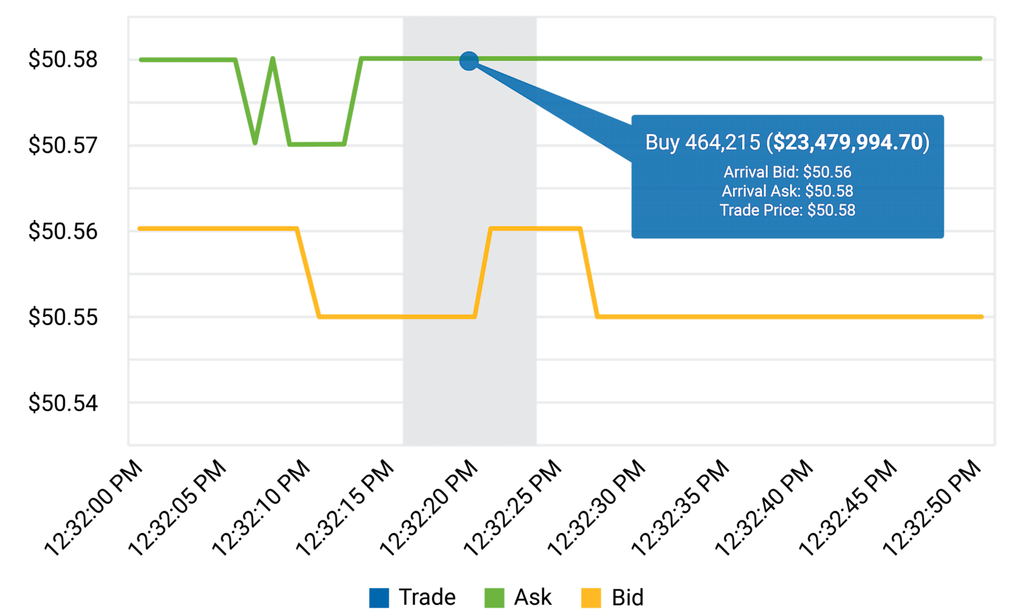 Real-world Example 4: Avantis U.S. Large Cap Value ETF (AVLV).