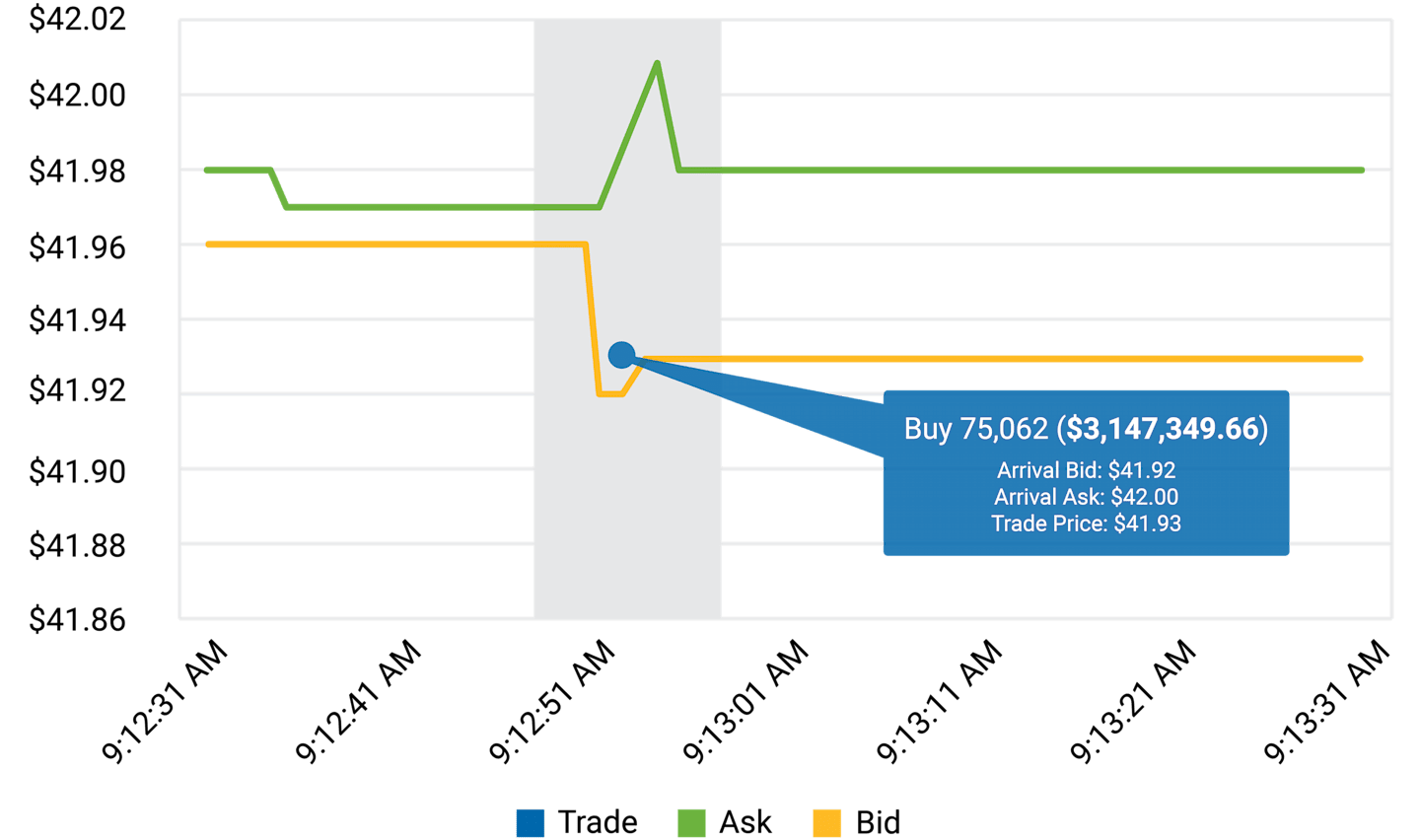 Real-World Example 3: Avantis Core Fixed Income ETF (AVIG).