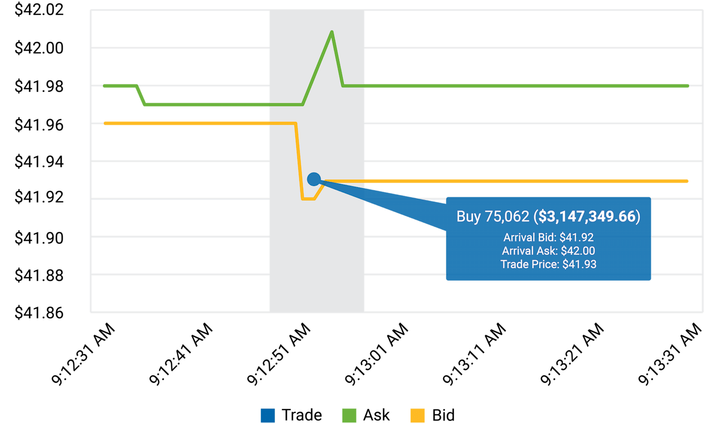 Real-World Example 3: Avantis Core Fixed Income ETF (AVIG)