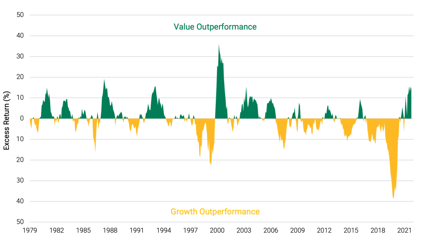 Value stocks deals to buy now