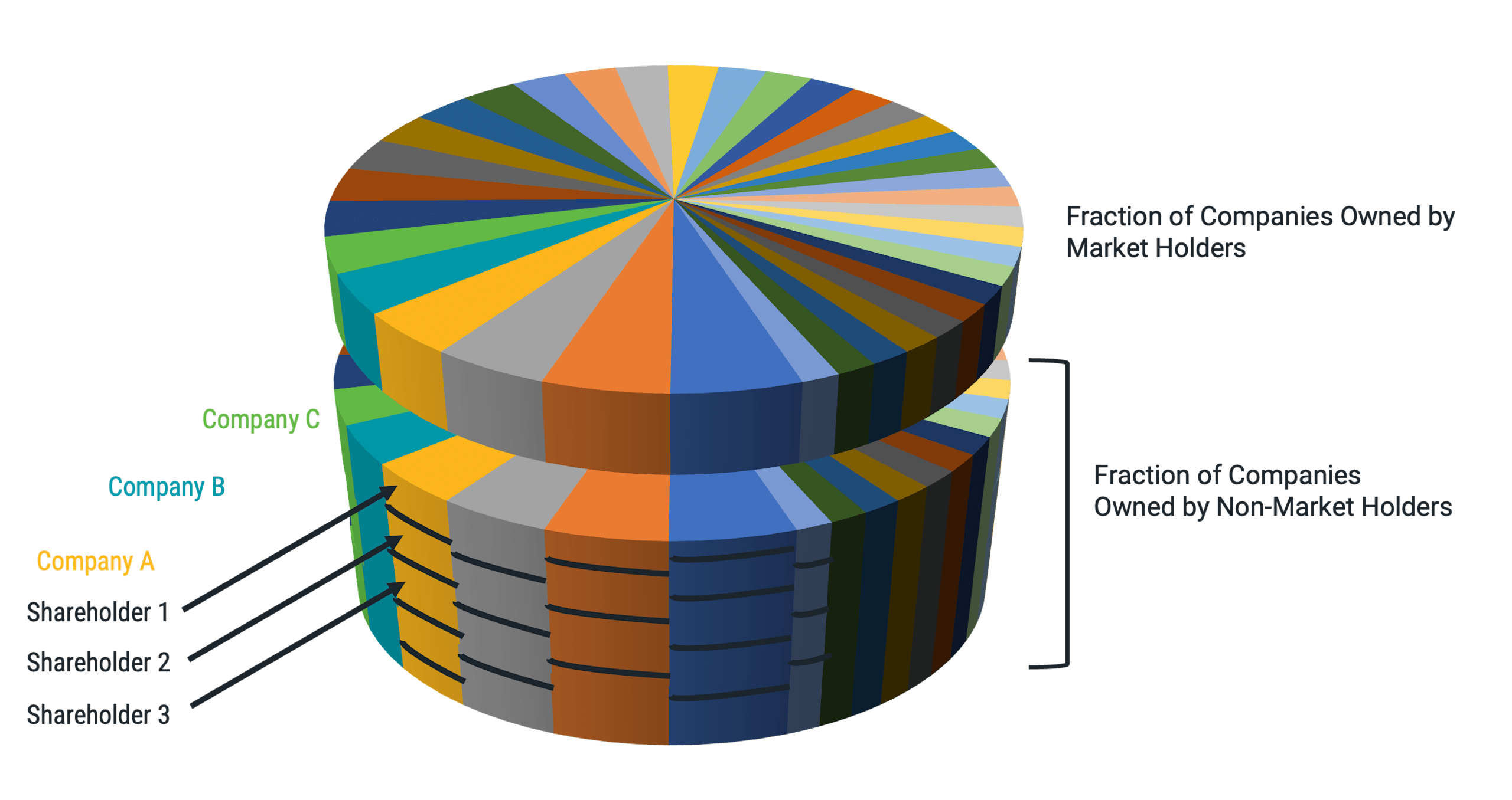 Is Passive Investing Inflating Stock Prices?