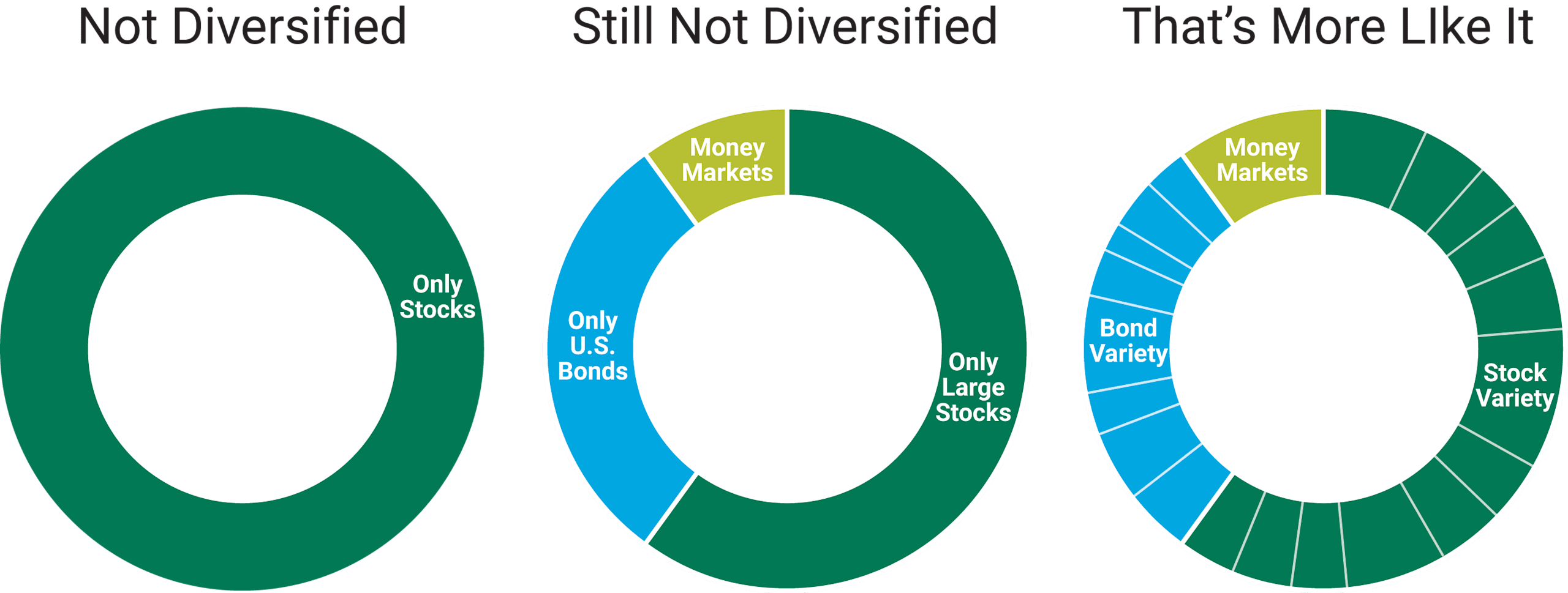 Building a Growth Engine