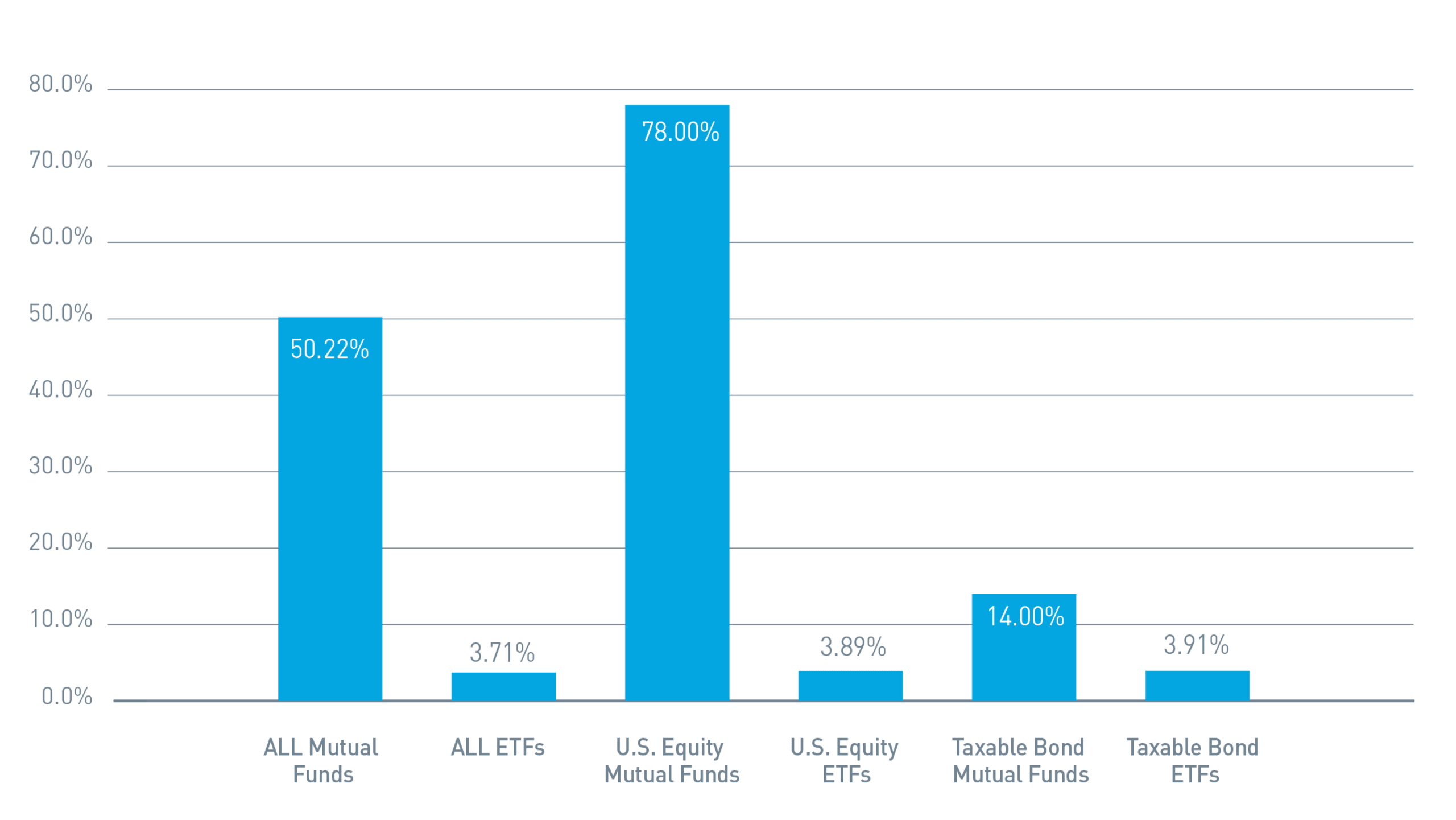 Expose the ‘Hidden’ Tax Cost That Can Hurt Fund Returns
