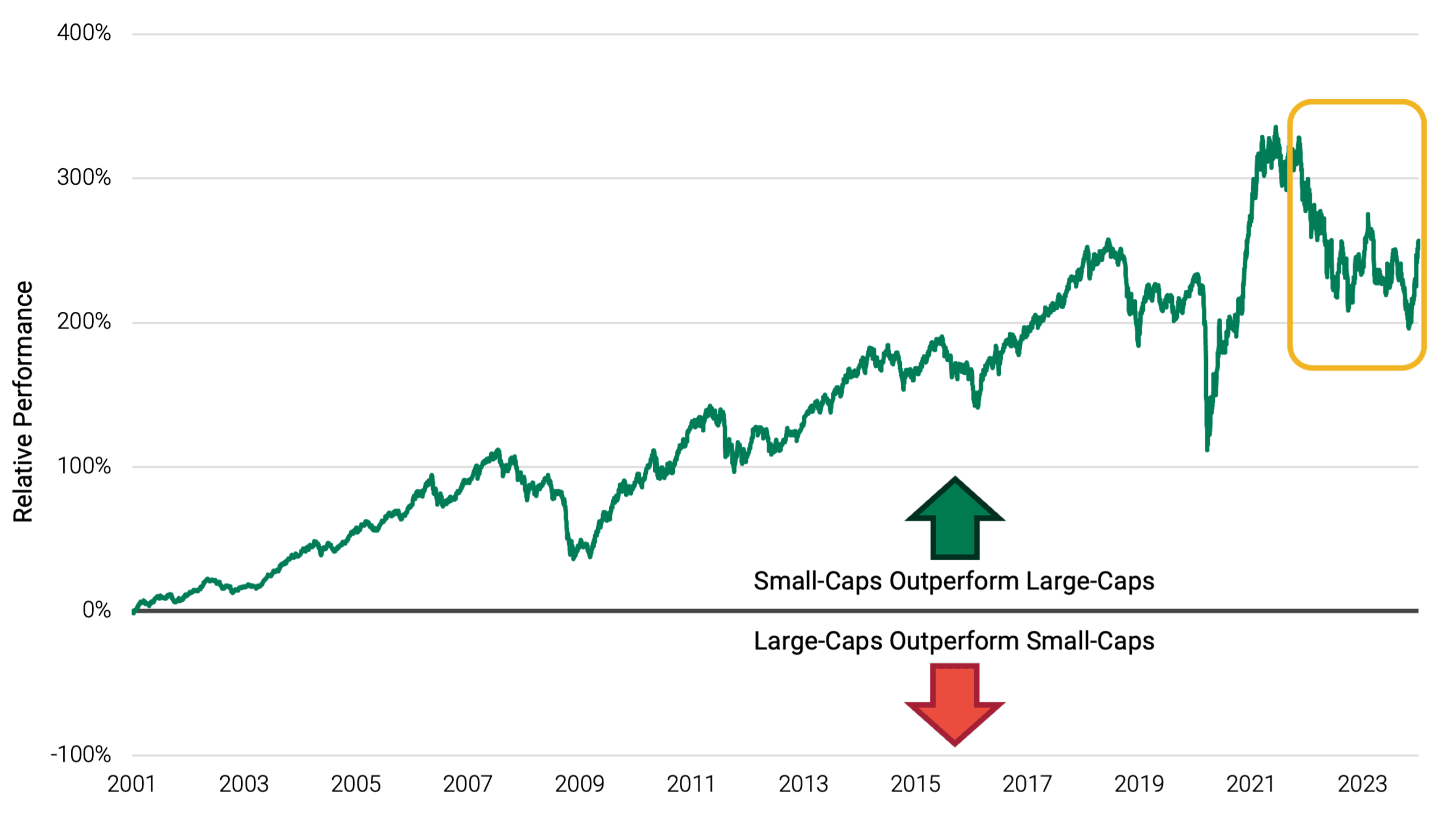 bmo global small cap fund