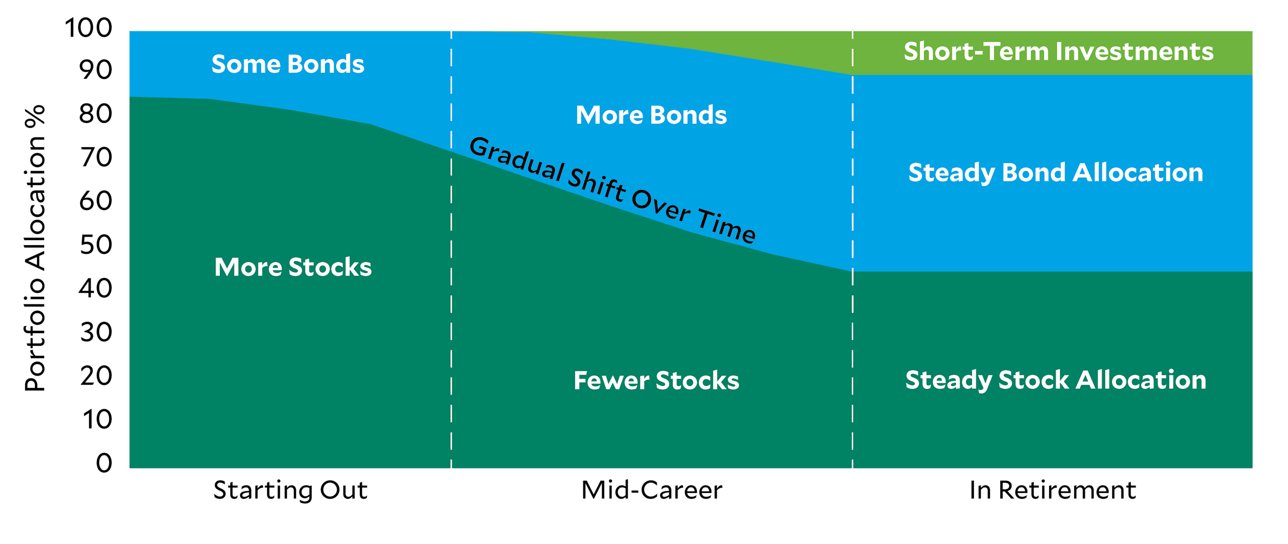 Portfolio Shift Roe Do Your Portfolio and Finances Need a Checkup?