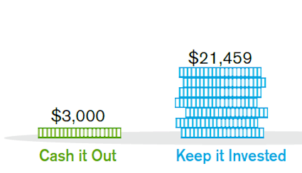 Welcome to American Century Investments®