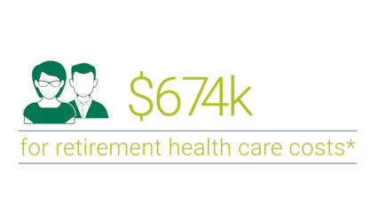 Health Care in Retirement: Plan for a Healthy Future