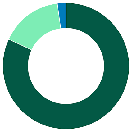 Assessing Your Investing Risk Level