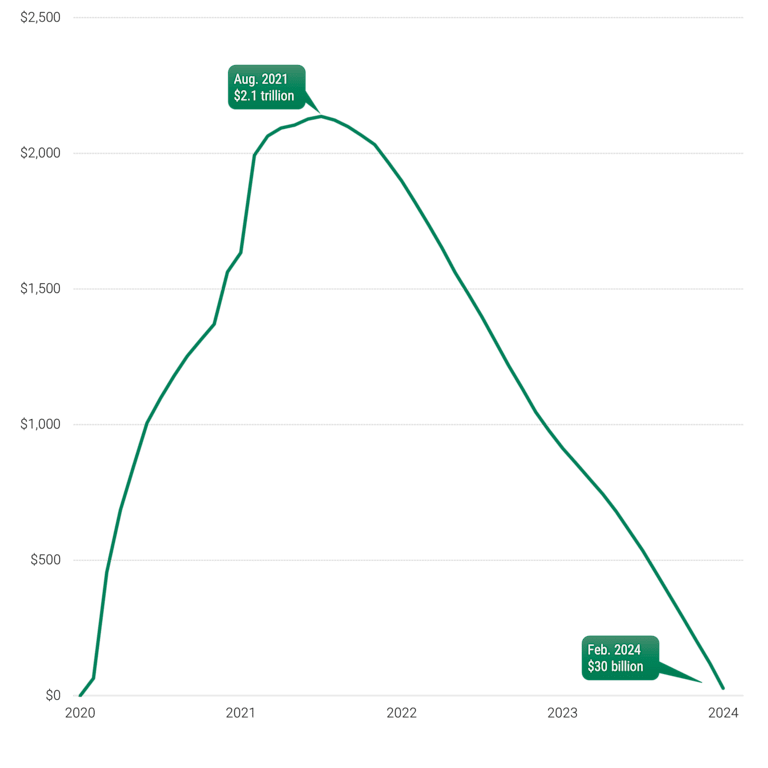 Market Minute Are Consumers Tapped Out? American Century